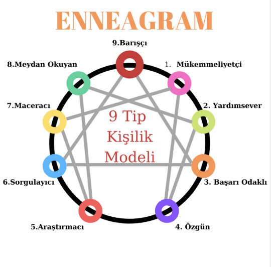 Enneagram Eğitimi
